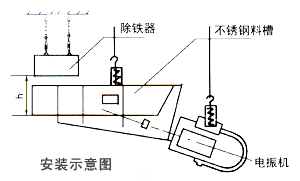 懸掛式永磁除鐵器安裝示意圖 懸掛式永磁除鐵器安裝示意圖